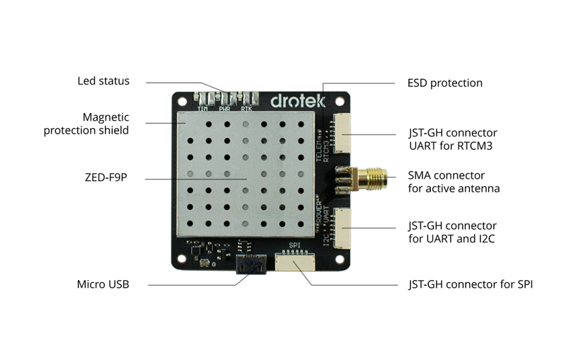 DP0601 RTK ZED-F9P GNSS enables precise navigation and automation of moving machinery in industrial and consumer grade products in a compact surface mounted form factor. The module includes Moving Base support, allowing both Base and Rover to move while computing a centimeter-level accurate position between them. Moving Base is ideal for UAV applications where the UAV is programmed to follow its owner or to land on a moving platform. It is also well suited to attitude sensing applications where both Base and Rover modules are mounted on the same moving platform and the relative position is used to derive attitude information for the vehicle or tool. ZED-F9P comes with built-in support for standard RTCM corrections, supporting centimeter-level navigation from local base stations or from virtual reference stations (VRS) in a Network RTK setup.